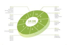 工業節能業務范圍